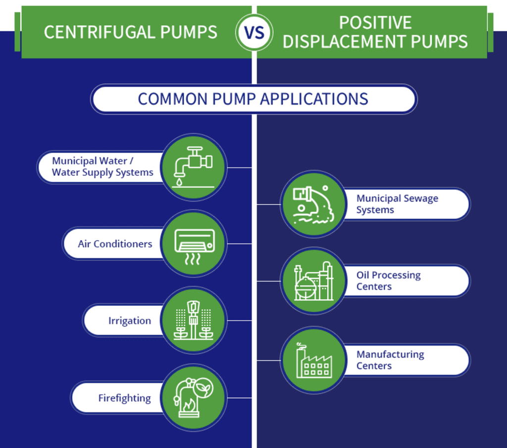 Centrifugal Pump Vs Jet Pump