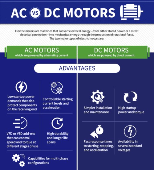 AC and DC Motors: Differences and Advantages