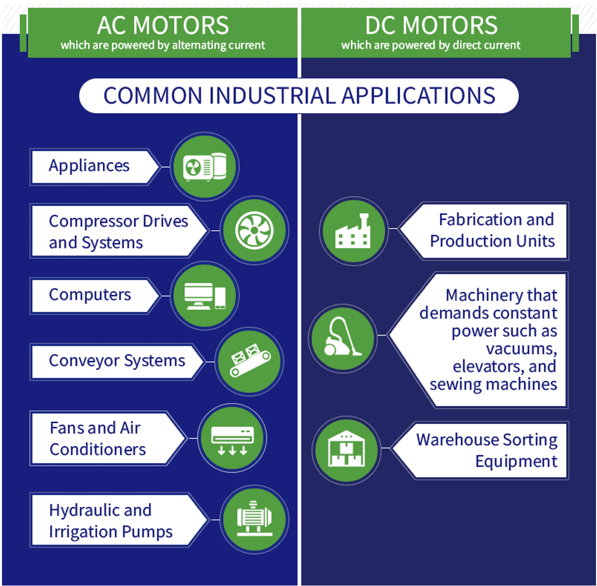 ACoch DCmotorer skillnader och fördelar typer av elmotorer